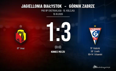 [PIŁKA NOŻNA] PKO BP Ekstraklasa: Jagiellonia Białystok – Górnik Zabrze 1:3. Dwa gole w siedem minut odmieniły mecz w Białymstoku