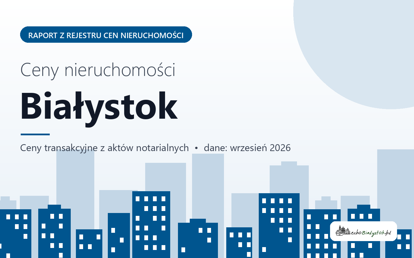 Ceny nieruchomości w Białymstoku - raport z rejestru cen