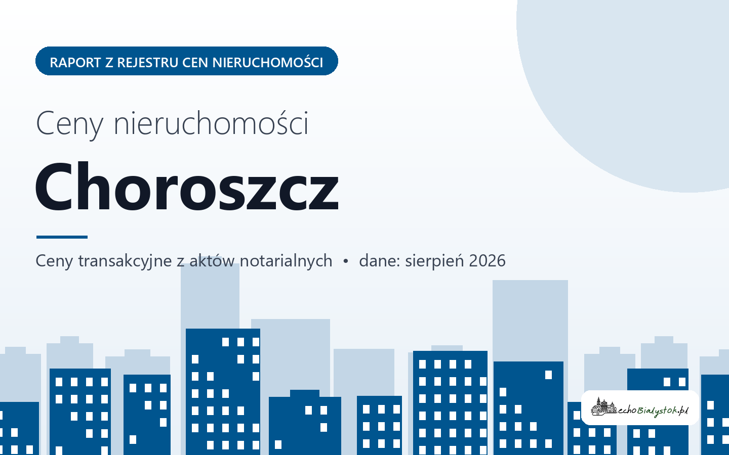 Ceny nieruchomości w Choroszczy - raport z rejestru cen