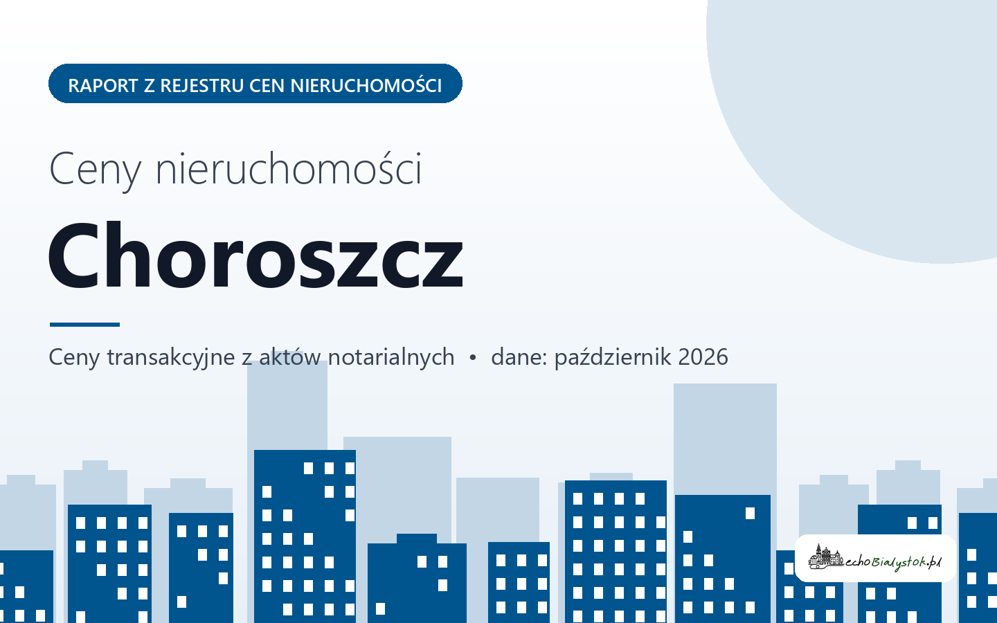 Ceny nieruchomości w Choroszczy - raport z rejestru cen