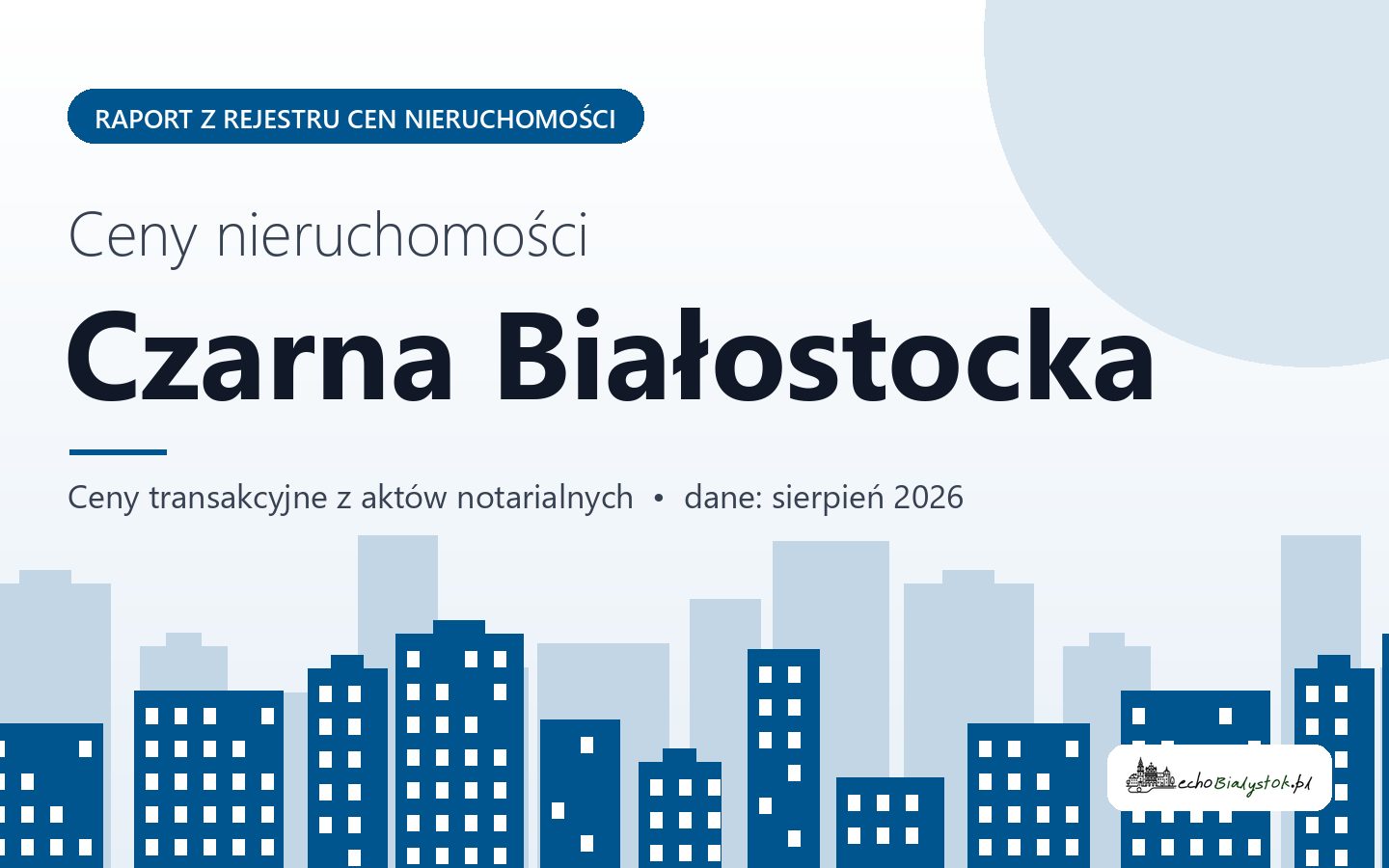 Ceny nieruchomości w Czarnej Białostockiej - raport z rejestru cen