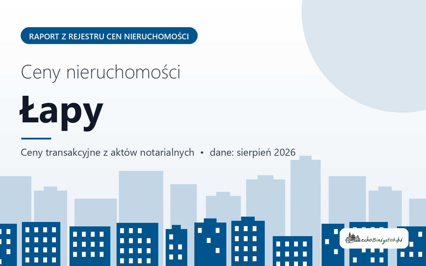 Ceny nieruchomości w Łapach - raport z rejestru cen