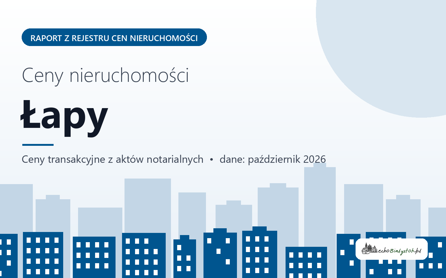 Ceny nieruchomości w Łapach - raport z rejestru cen