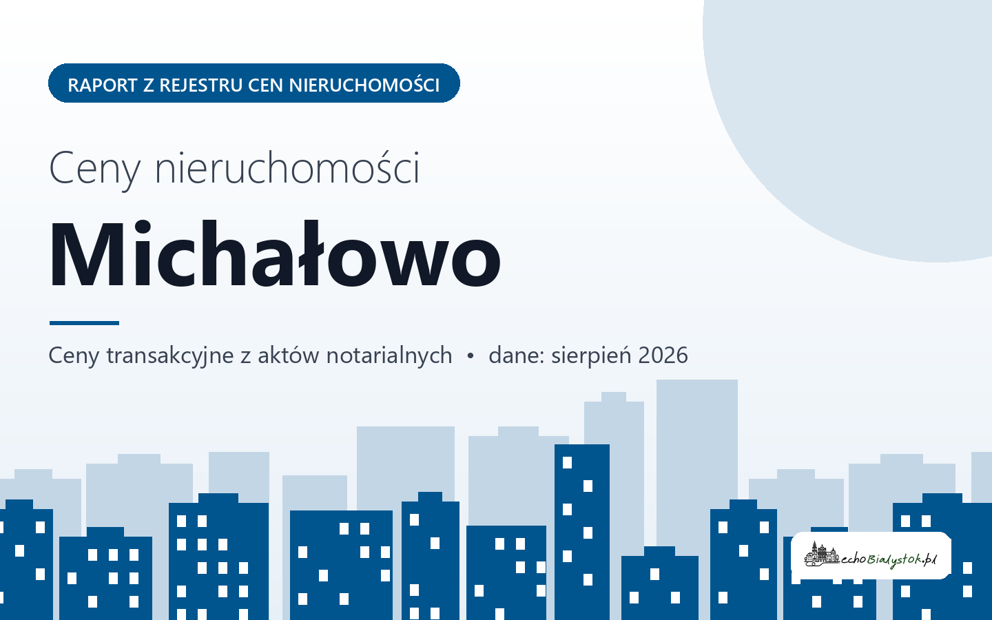 Ceny nieruchomości w Michałowie - raport z rejestru cen