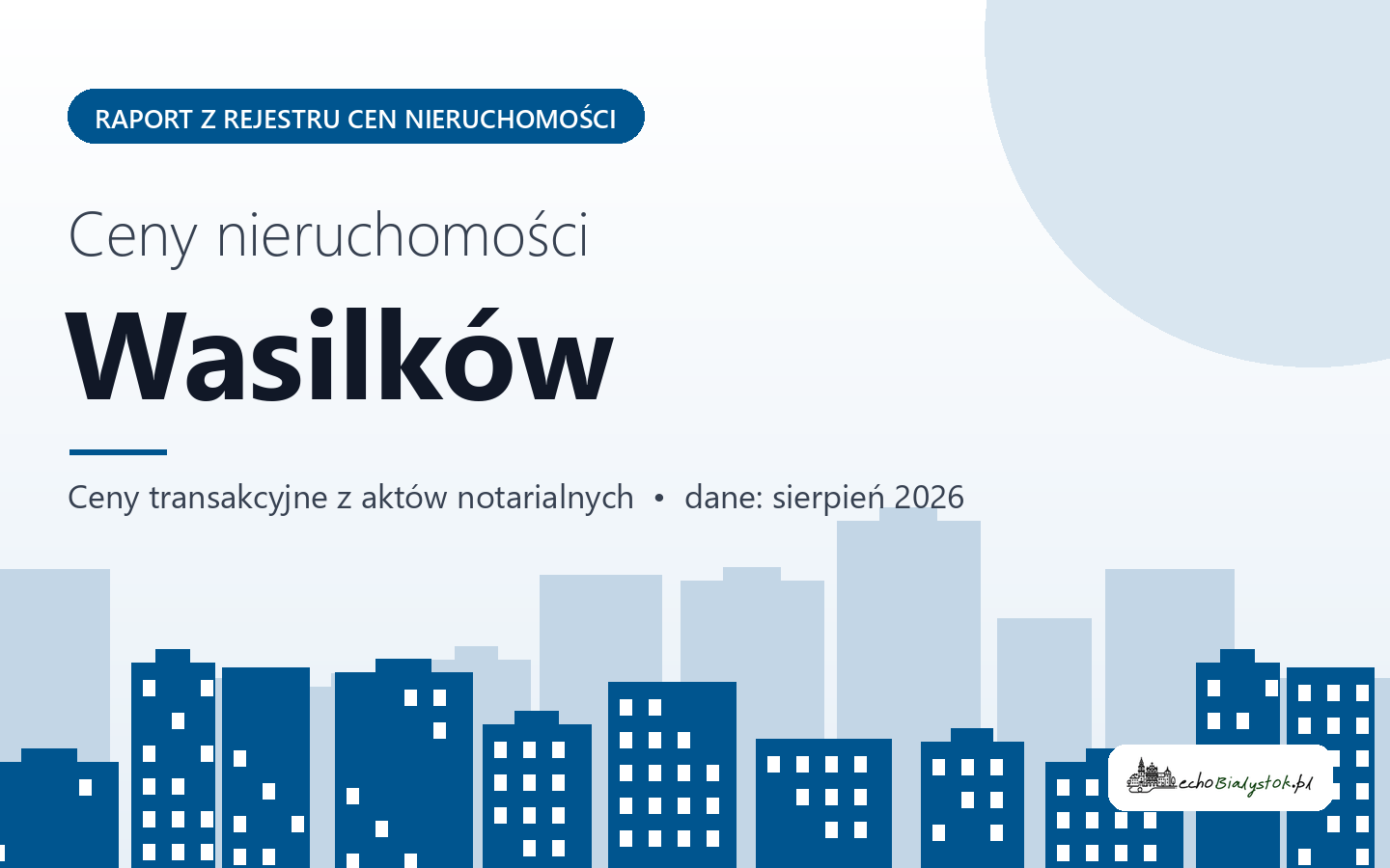 Ceny nieruchomości w Wasilkowie - raport z rejestru cen