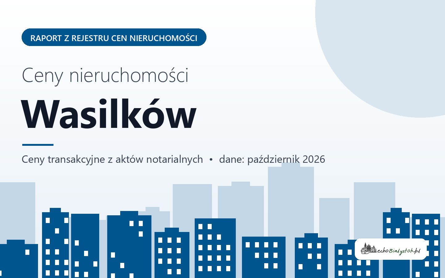 Ceny nieruchomości w Wasilkowie - raport z rejestru cen