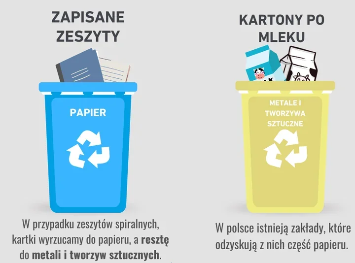 Kartony po mleku nie do papieru. Zeszyty wymagają rozdzielenia