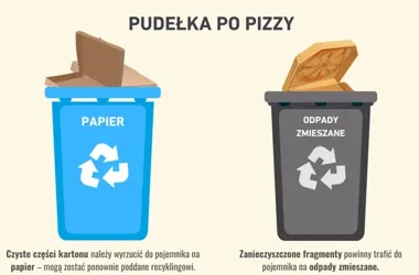 Karton po pizzy nie zawsze trafia do papieru. Liczy się tłuszcz