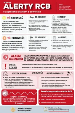 Mieszkańcy Łap otrzymują instrukcję na wypadek ataku z powietrza