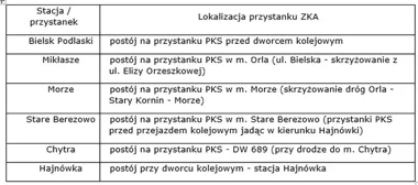 Na trasie do Hajnówki pojawią się autobusy zastępcze POLREGIO