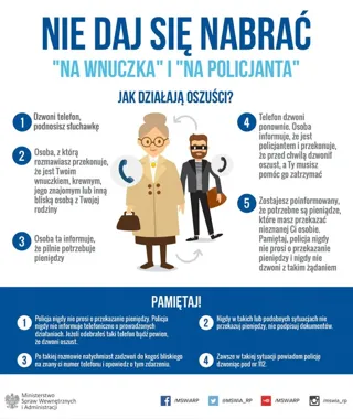 Wystarczy jeden telefon, by oszuści sięgnęli po oszczędności starszych